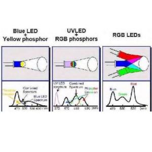 What is the difference between cob and led?