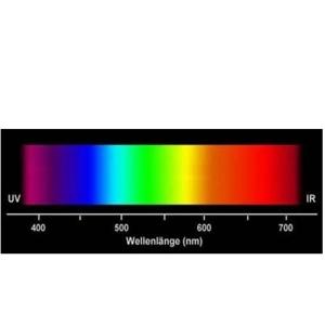 What color is the most penetrating light in visible light?